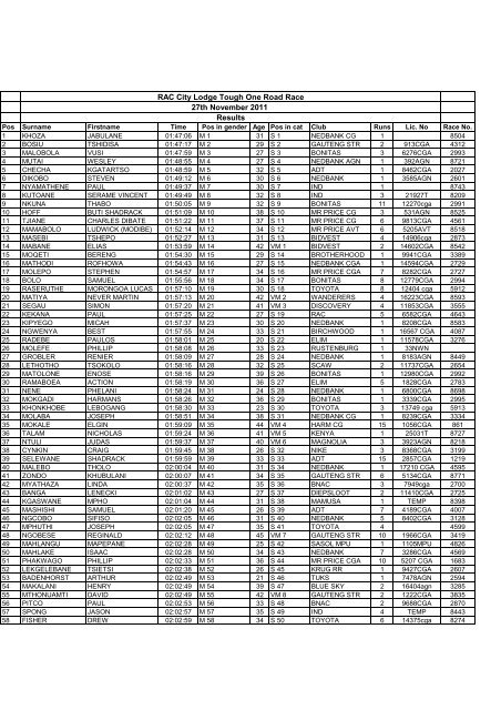 RAC City Lodge Tough One Road Race 27th November 2011 Results