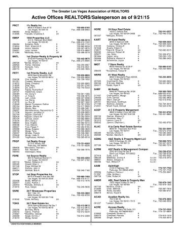 Active Offices REALTORS/Salesperson as of 9/21/15