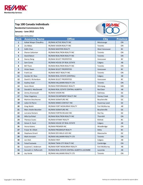 Top 100 Canada Individuals Rank Associate Name Office City Province