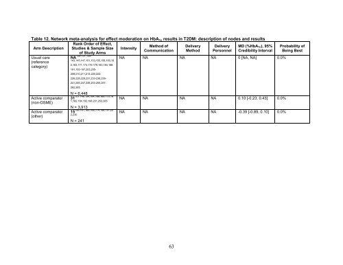 Behavioral Programs for Diabetes Mellitus