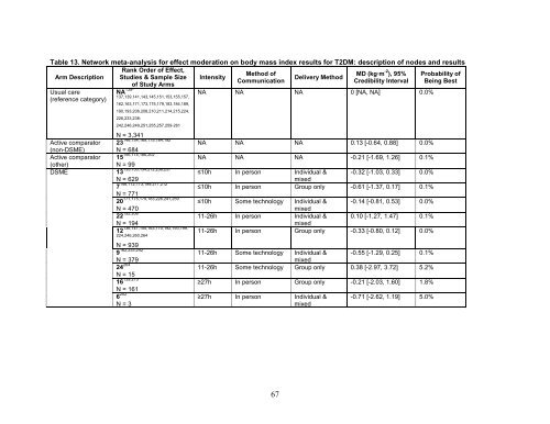 Behavioral Programs for Diabetes Mellitus