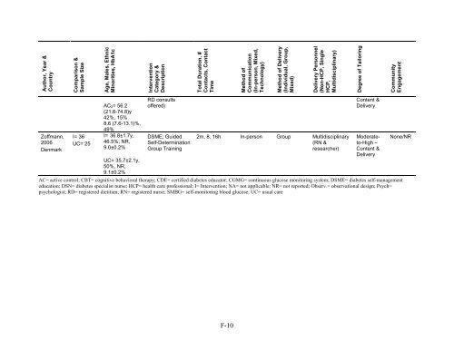 Behavioral Programs for Diabetes Mellitus