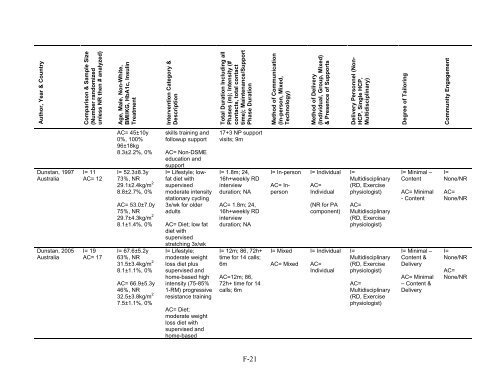 Behavioral Programs for Diabetes Mellitus