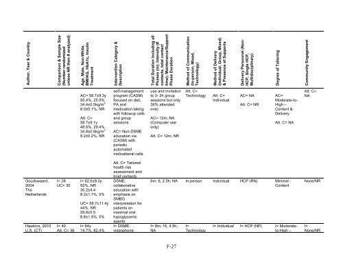 Behavioral Programs for Diabetes Mellitus