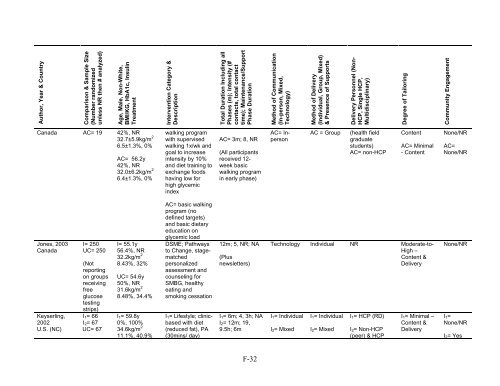 Behavioral Programs for Diabetes Mellitus