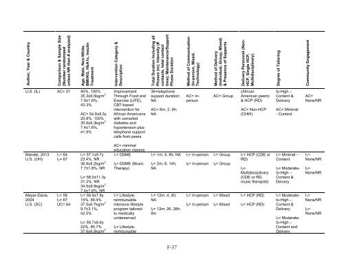 Behavioral Programs for Diabetes Mellitus