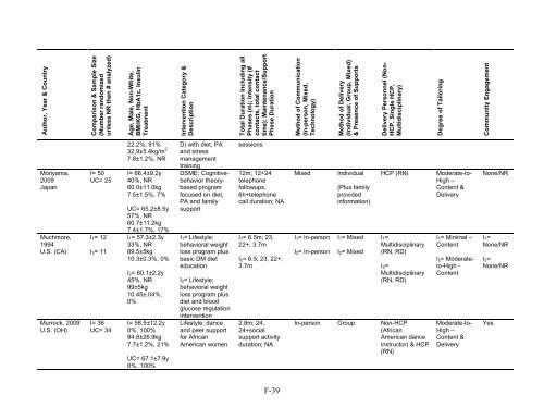 Behavioral Programs for Diabetes Mellitus