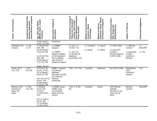 Behavioral Programs for Diabetes Mellitus