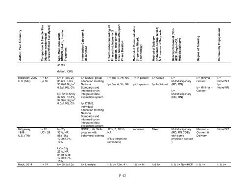 Behavioral Programs for Diabetes Mellitus