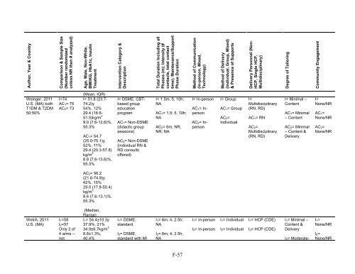 Behavioral Programs for Diabetes Mellitus