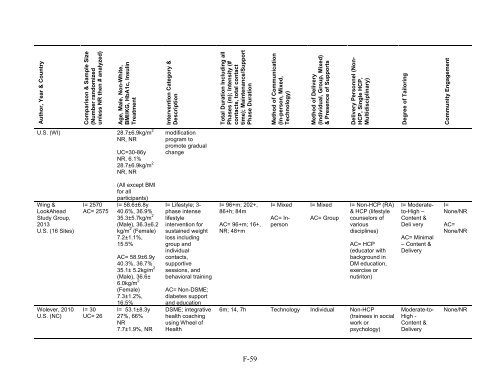 Behavioral Programs for Diabetes Mellitus