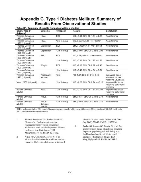 Behavioral Programs for Diabetes Mellitus