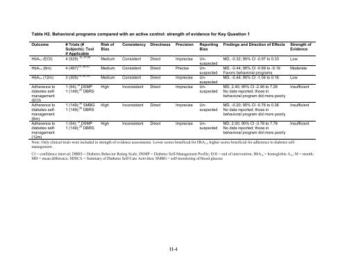 Behavioral Programs for Diabetes Mellitus