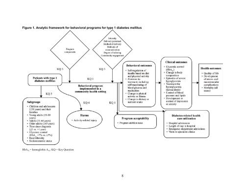 Behavioral Programs for Diabetes Mellitus