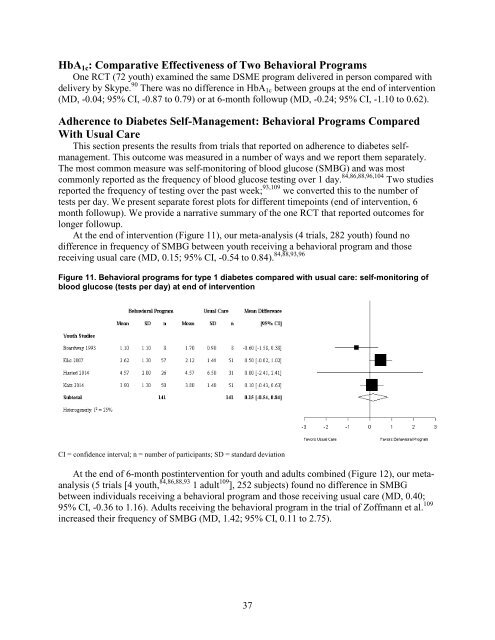 Behavioral Programs for Diabetes Mellitus