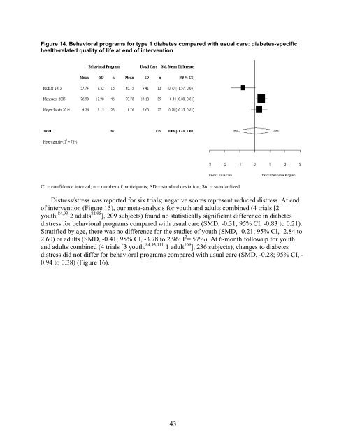 Behavioral Programs for Diabetes Mellitus