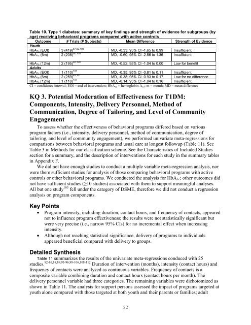 Behavioral Programs for Diabetes Mellitus