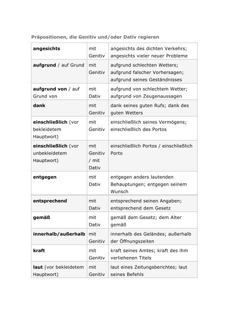 Präpositionen, die Genitiv und/oder Dativ regieren - to German ...