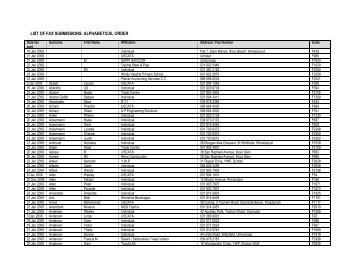 list of fax submissions - South African National Roads Agency