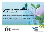 Dynamic vs. Static Isotherms: Which is better? - IUL Instruments GmbH