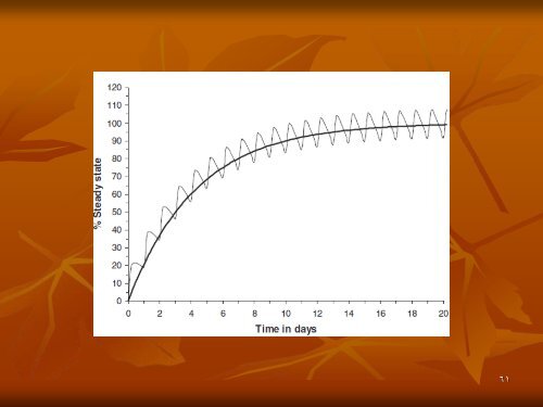 Extent of Absorption