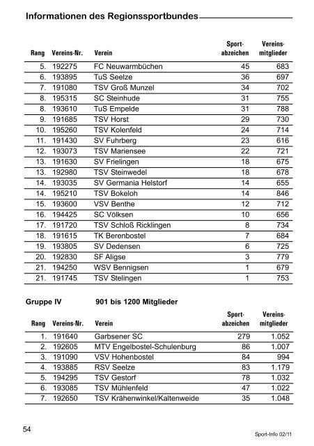 V erein s - beim Regionssportbund Hannover