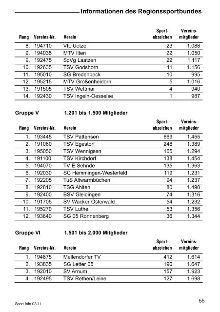 V erein s - beim Regionssportbund Hannover