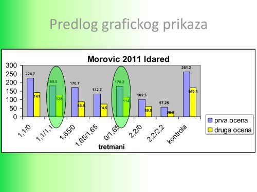 Hemijsko proređivanje plodova jabuke - Izbis