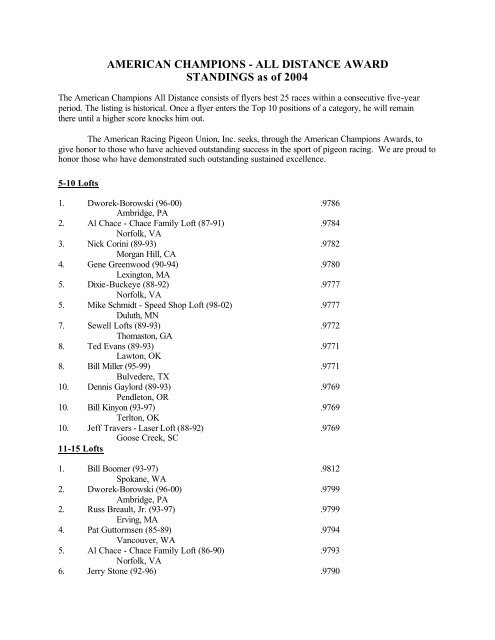 AMERICAN CHAMPIONS - ALL DISTANCE AWARD STANDINGS as of 2004