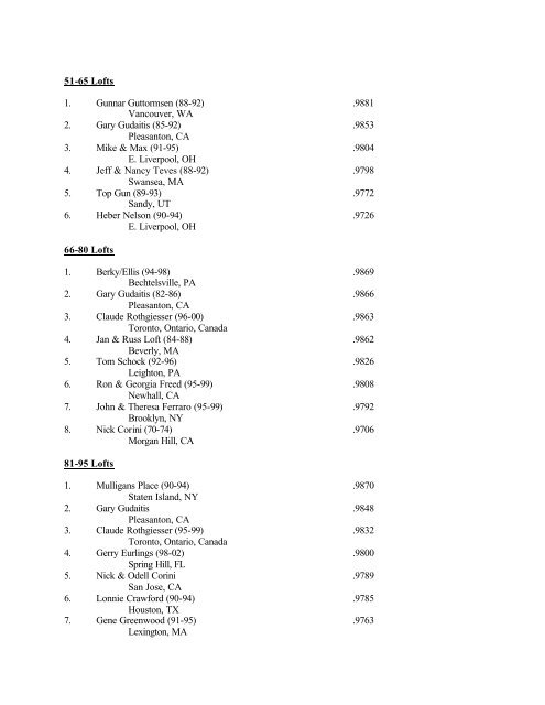 AMERICAN CHAMPIONS - ALL DISTANCE AWARD STANDINGS as of 2004