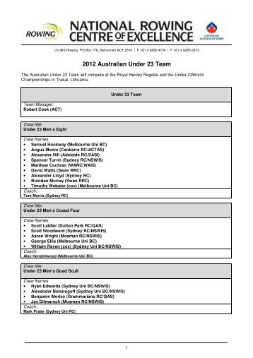 2012 Australian Under 23 Team