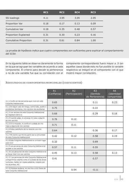 ICSV