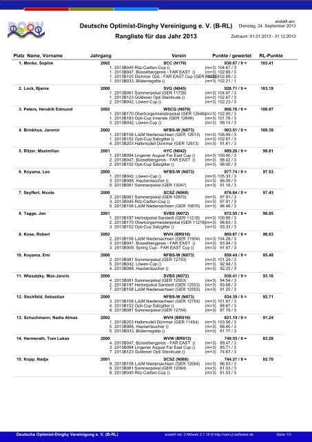 Deutsche Optimist-Dinghy Vereinigung e V (B-RL) Rangliste für das Jahr 2013