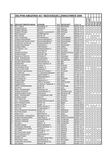 DELPHIN-AMAZONIA AG / BEZUGSQUELLENNACHWEIS 2009