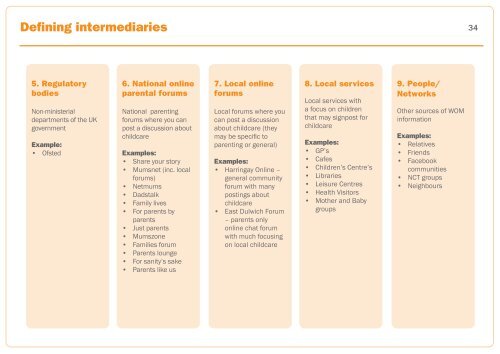 Childcare provision for parents