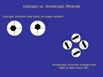 Isotropic vs. Anisotropic Minerals