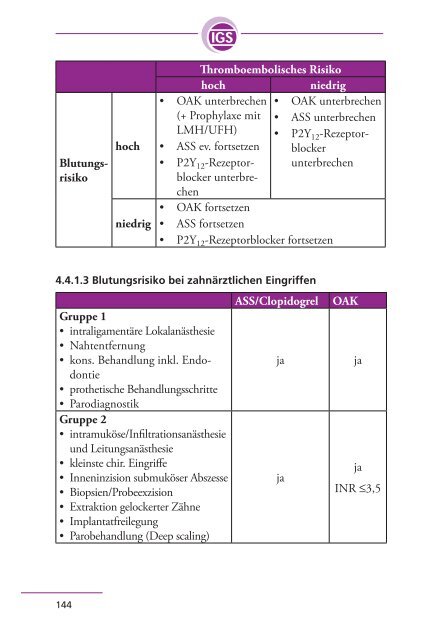 thromboembolischen Plättchenhemmertherapie