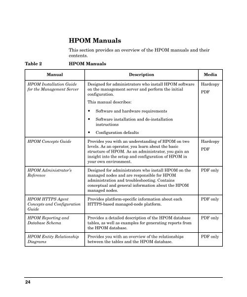 HP Operations Manager for UNIX Administrator’s Reference