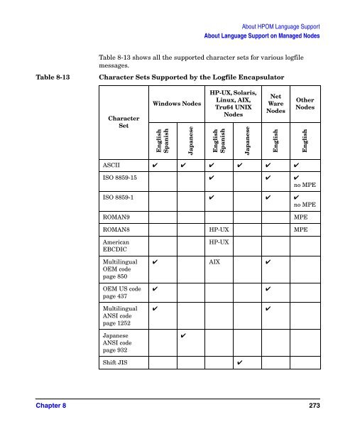 HP Operations Manager for UNIX Administrator’s Reference