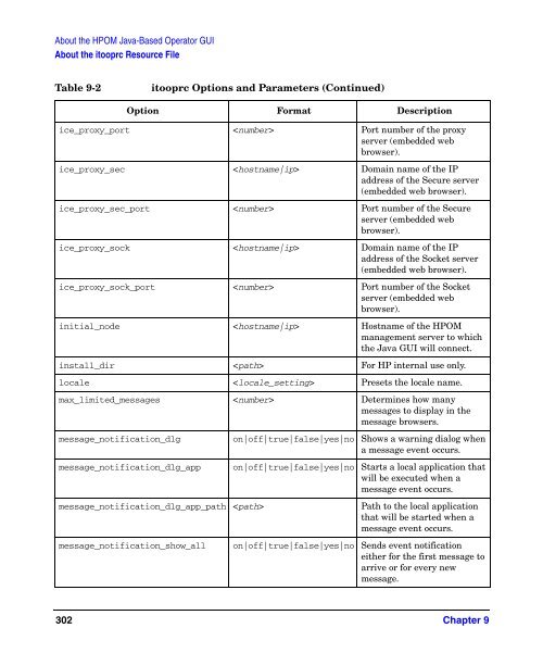 HP Operations Manager for UNIX Administrator’s Reference