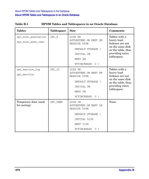 HP Operations Manager for UNIX Administrator’s Reference