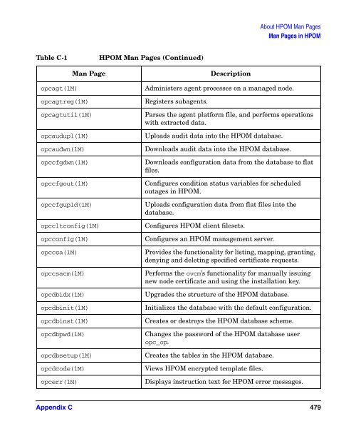 HP Operations Manager for UNIX Administrator’s Reference