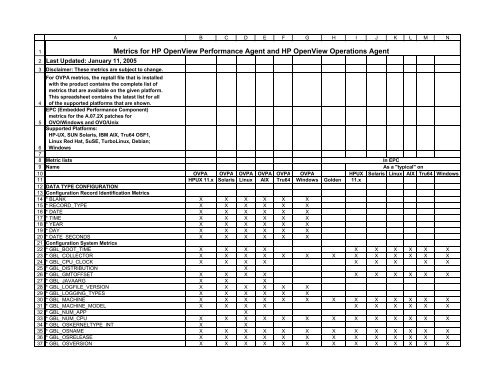 Metrics for HP OpenView Performance Agent and HP OpenView Operations Agent