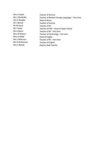 Teaching Staff List – 2012/2013