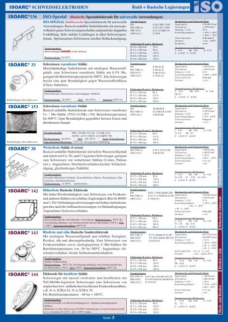 Schweisszusatzwerkstoffe - ISO Schweisstechnik AG