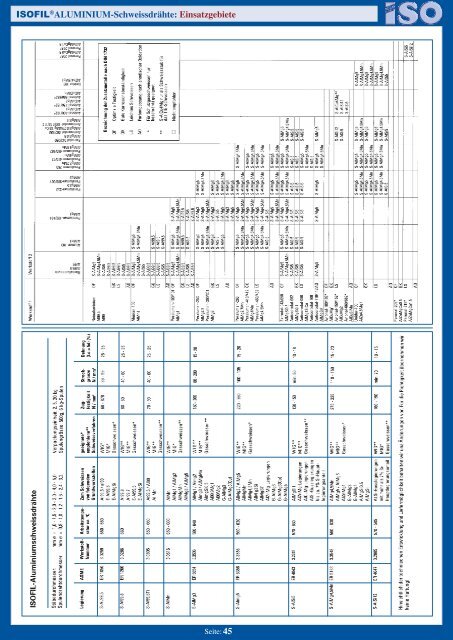 Schweisszusatzwerkstoffe - ISO Schweisstechnik AG