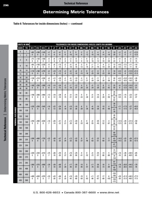 296 Technical Reference