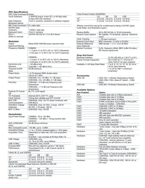 CDM-600 & CDM-600L Open Network Satellite Modems Satellite Modems