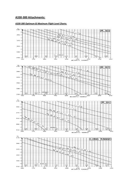 A320 Cargo Loading Chart