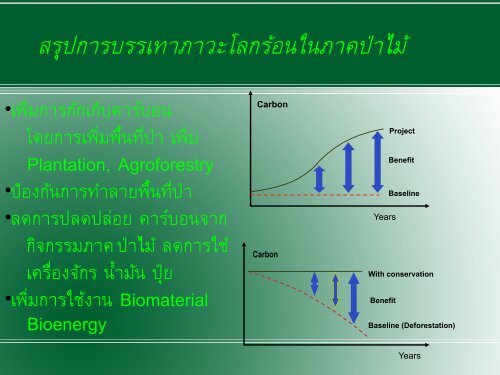 Forest and Mitigation